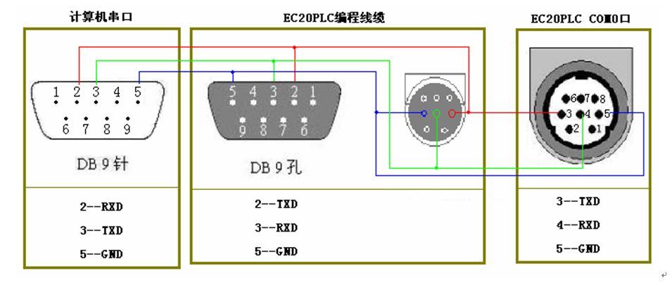 三菱伺服電機(jī)的控制問(wèn)題有哪些？